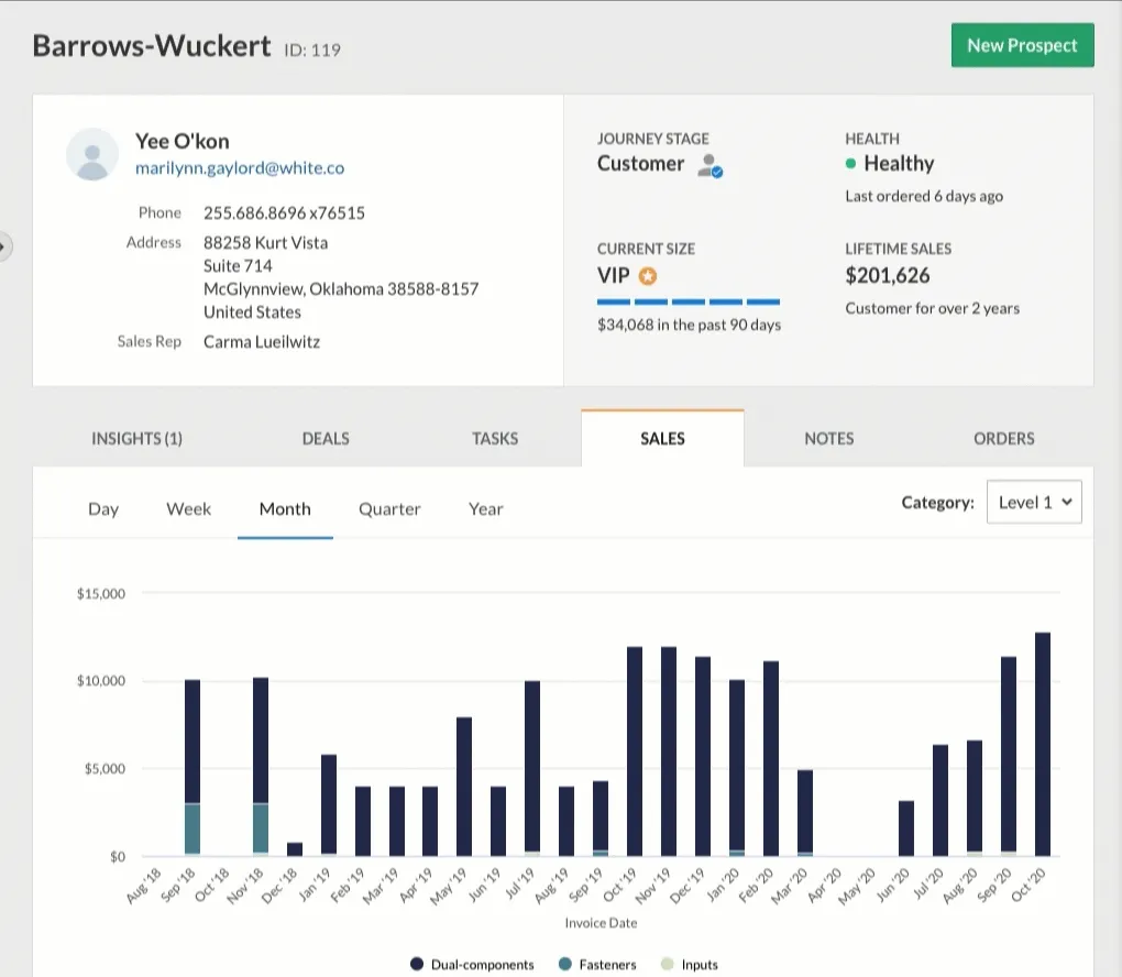 Customer profile dashboard showing customer details, sales data, and sales performance graph.